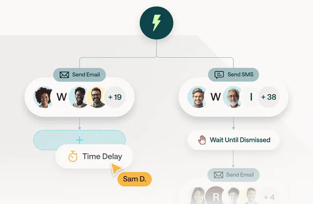 Automation workflow illustration showing email and SMS automation with member management