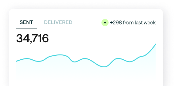Analytics dashboard showing performance metrics and conversion tracking